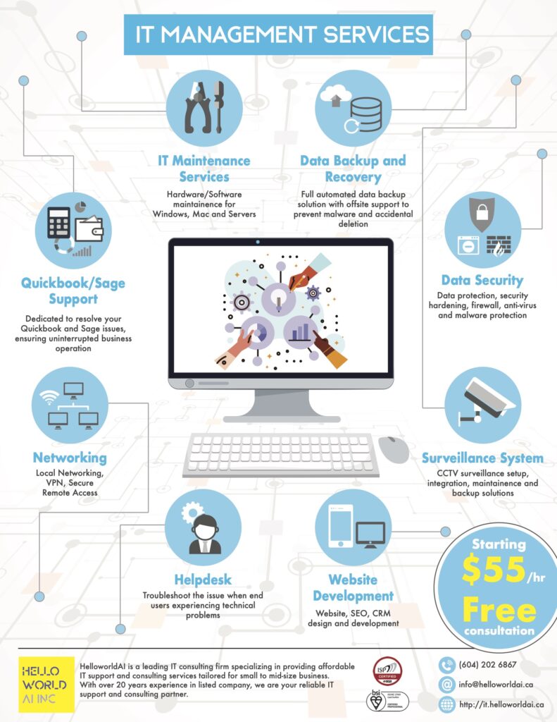 IT Management Services starting at $55 per hr